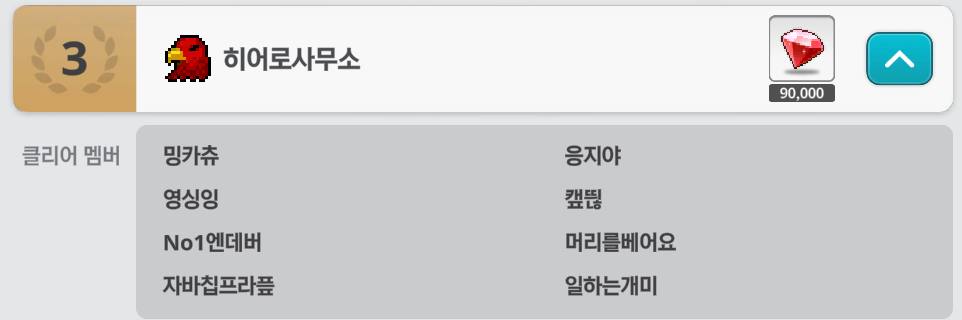 히어로사무소 3위 기록과 클리어 멤버 명단